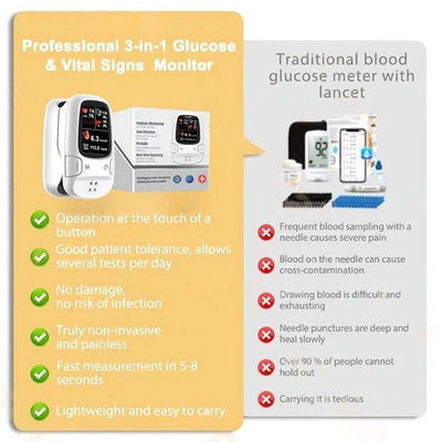 🎁- Aurora Tech™ Develops Newly Launched Non-Invasive Smart Glucose Meter 🔥made in the USA🔥